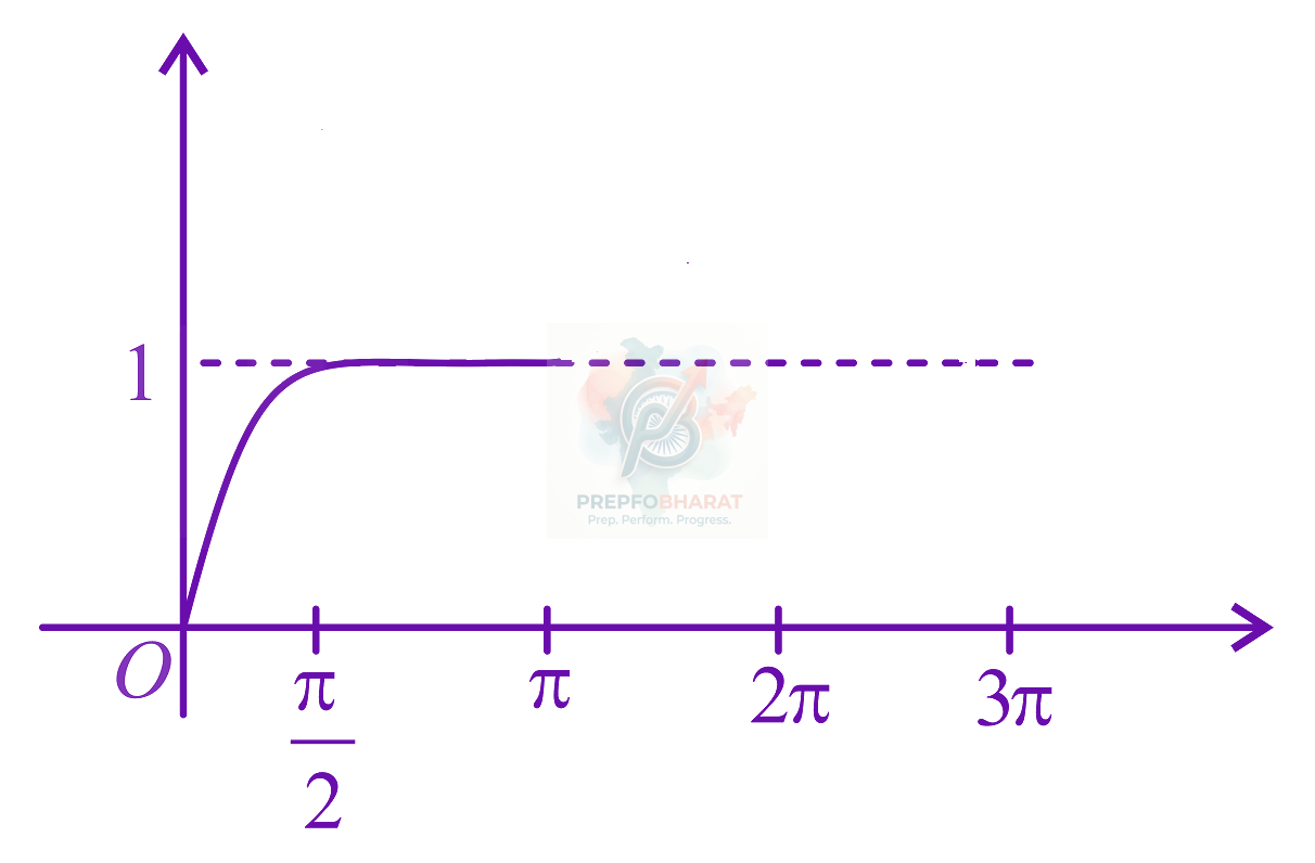 JEE Main 2021 Mathematics, Continuity and Differentiability — solution figure 1
