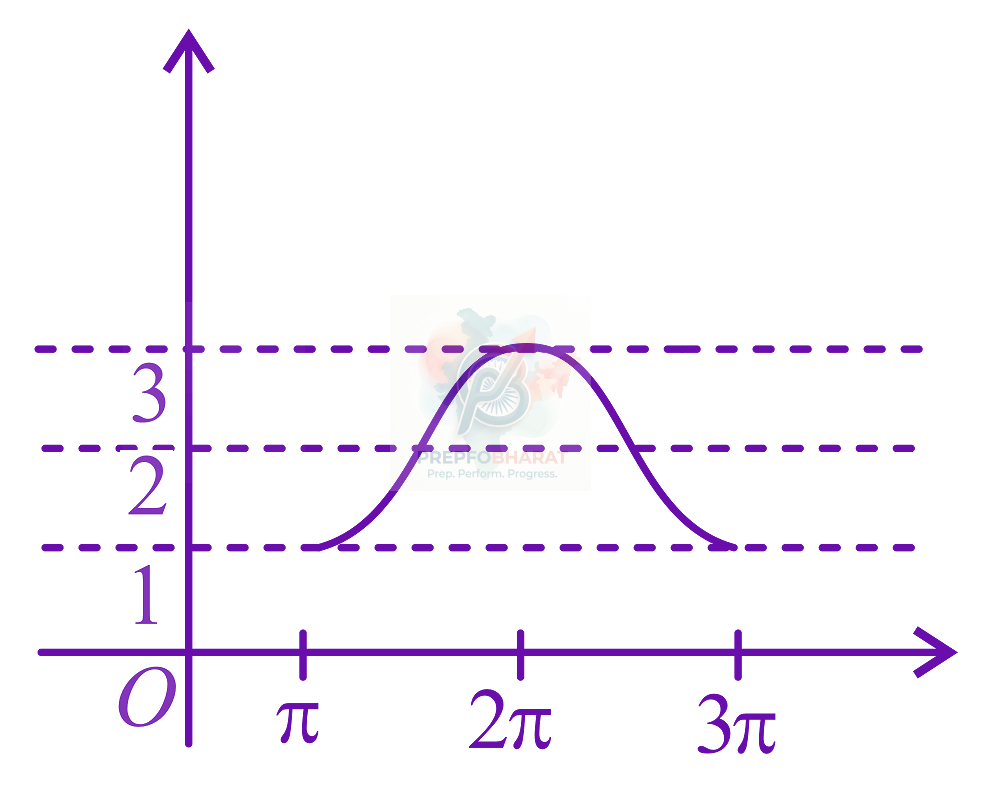 JEE Main 2021 Mathematics, Continuity and Differentiability — solution figure 2