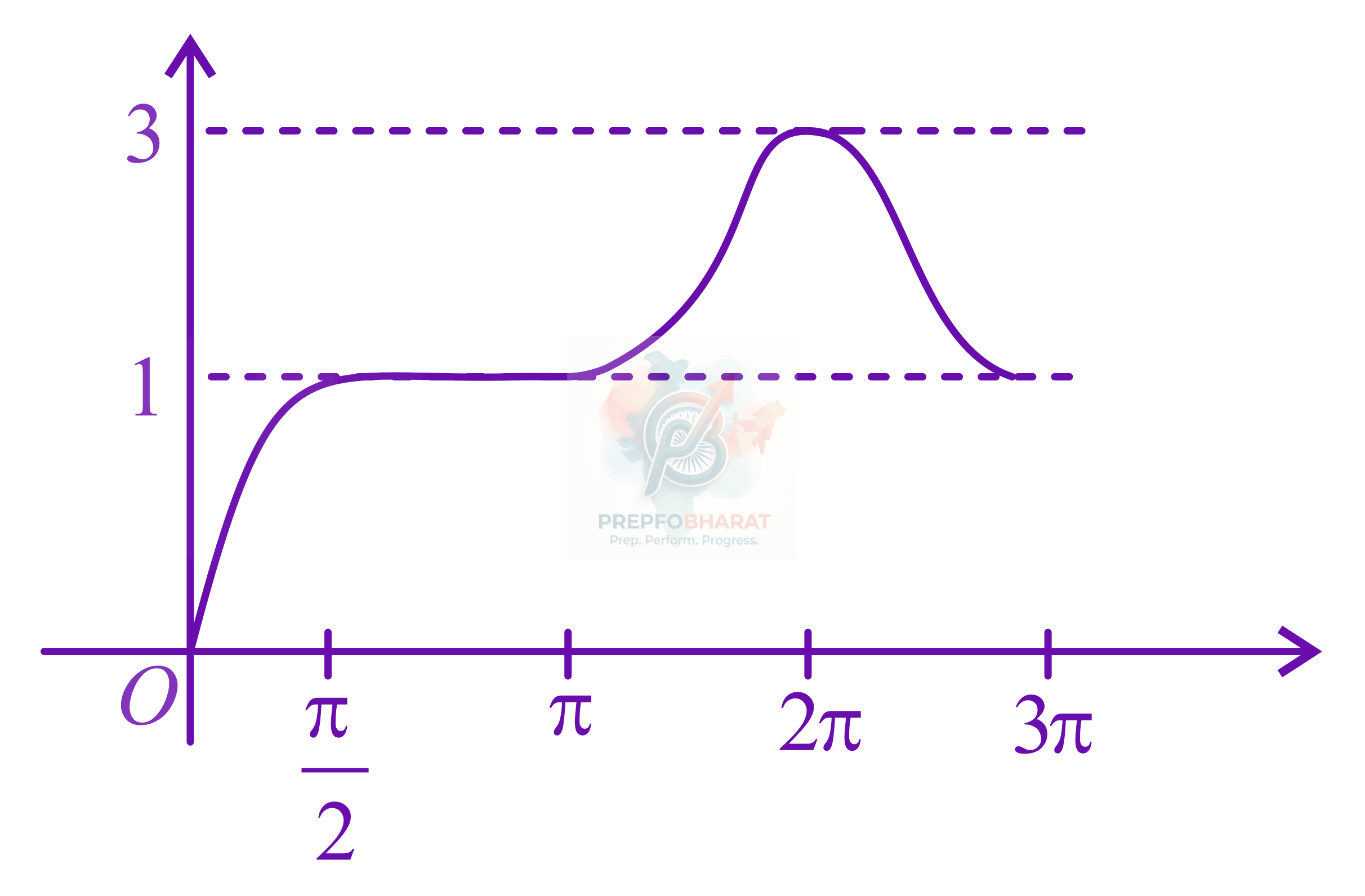 JEE Main 2021 Mathematics, Continuity and Differentiability — solution figure 3