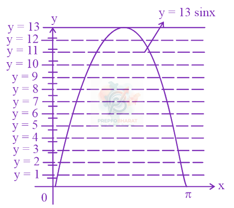 JEE Main 2023 Mathematics, Continuity and Differentiability — solution figure