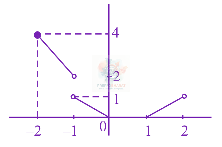 JEE Main 2023 Mathematics, Continuity and Differentiability — solution figure