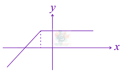 JEE Main 2023 Mathematics, Continuity and Differentiability — solution figure