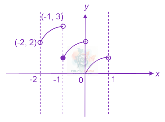 JEE Main 2023 Mathematics, Continuity and Differentiability — solution figure