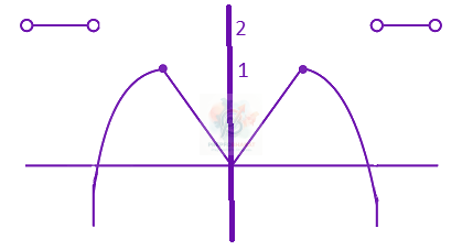 JEE Main 2021 Mathematics, Continuity and Differentiability — solution figure