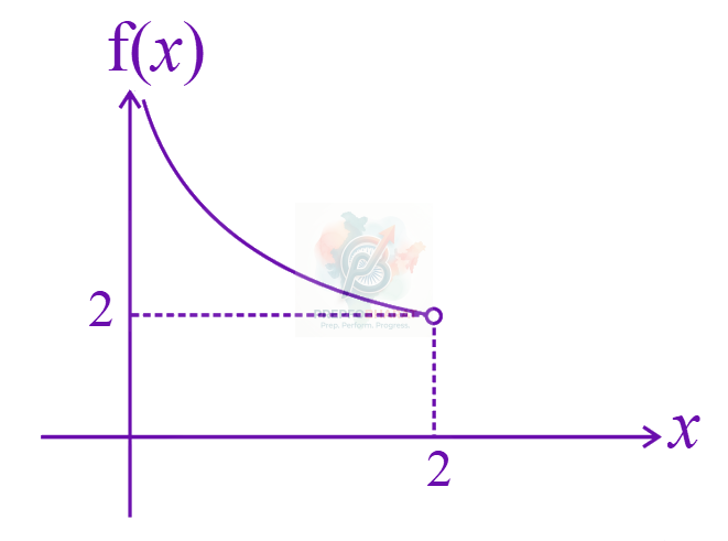 JEE Main 2024 Mathematics, Continuity and Differentiability — solution figure 1