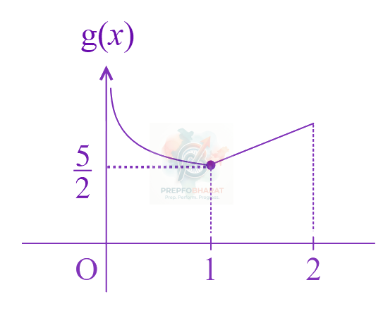 JEE Main 2024 Mathematics, Continuity and Differentiability — solution figure 2