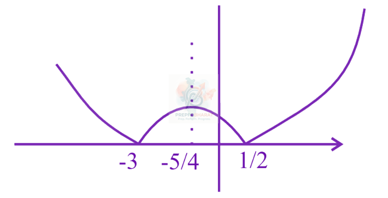 JEE Main 2024 Mathematics, Continuity and Differentiability — solution figure 1