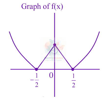 JEE Main 2024 Mathematics, Continuity and Differentiability — solution figure 2