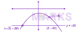 JEE Main 2025 Mathematics, Continuity and Differentiability — solution figure