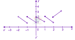 JEE Main 2025 Mathematics, Continuity and Differentiability — solution figure