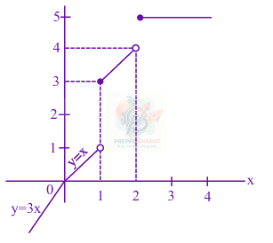 JEE Main 2025 Mathematics, Continuity and Differentiability — solution figure