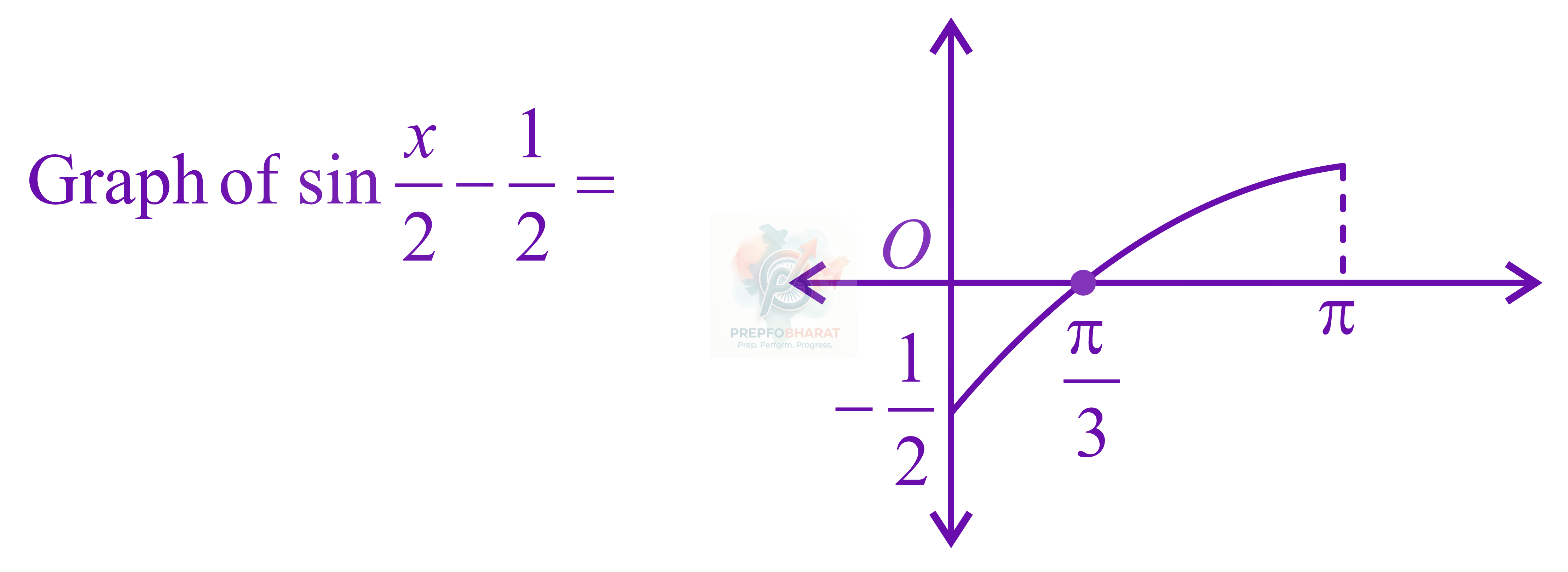 JEE Main 2014 Mathematics, Definite Integration — solution figure 1