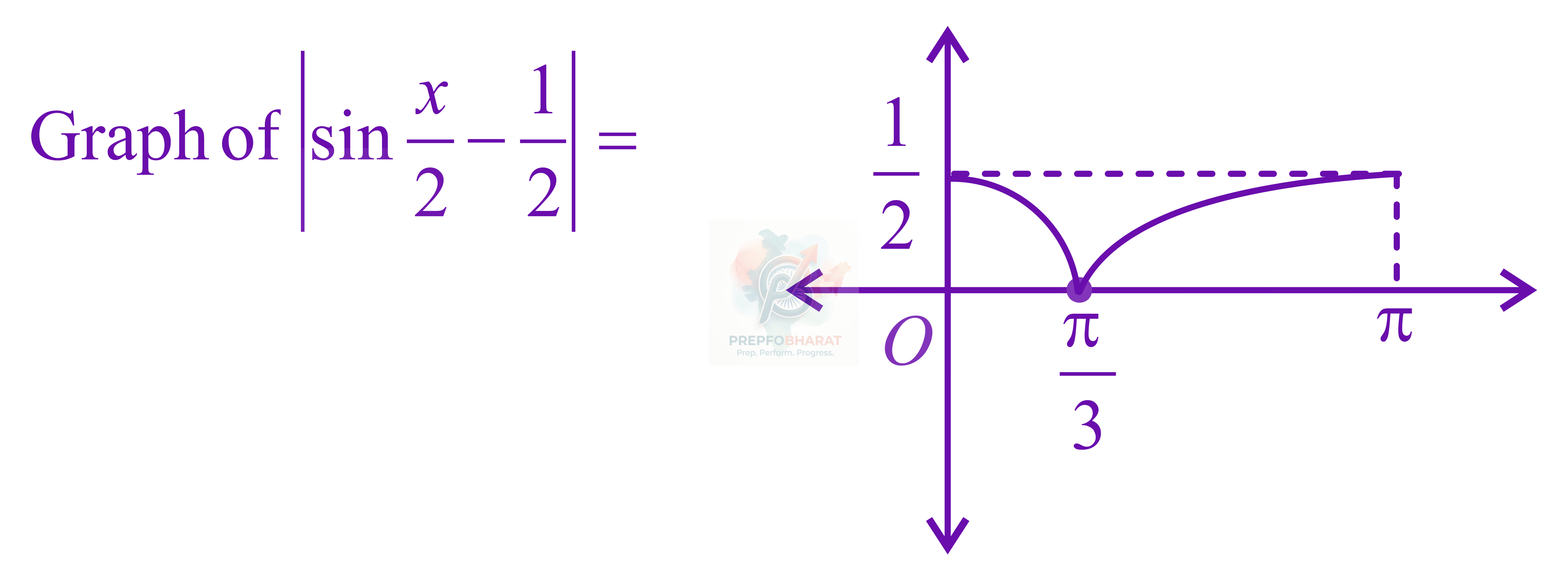JEE Main 2014 Mathematics, Definite Integration — solution figure 2