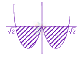 JEE Main 2019 Mathematics, Definite Integration — solution figure