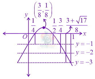 JEE Main 2022 Mathematics, Definite Integration — solution figure