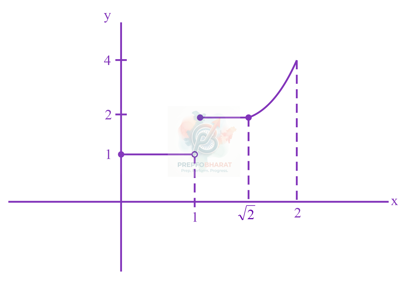 JEE Main 2023 Mathematics, Definite Integration — solution figure