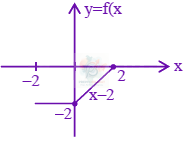 JEE Main 2024 Mathematics, Definite Integration — solution figure 1