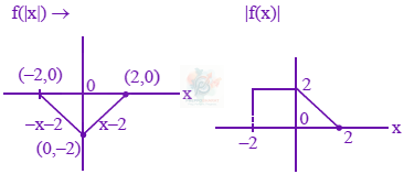JEE Main 2024 Mathematics, Definite Integration — solution figure 2