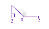 JEE Main 2024 Mathematics, Definite Integration — solution figure 3