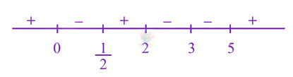 JEE Main 2024 Mathematics, Definite Integration — solution figure