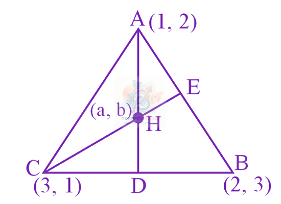 JEE Main 2024 Mathematics, Definite Integration — solution figure