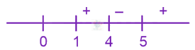 JEE Main 2025 Mathematics, Definite Integration — solution figure