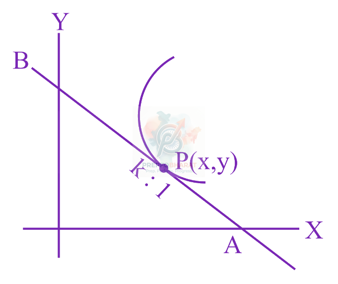 JEE Main 2023 Mathematics, Differential Equations — solution figure