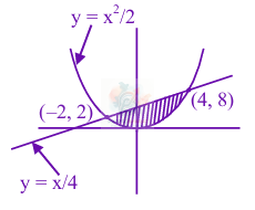 JEE Main 2024 Mathematics, Differential Equations — solution figure