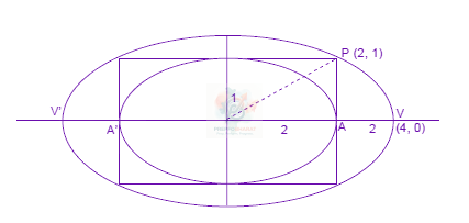 JEE Main 2009 Mathematics, Ellipse — solution figure