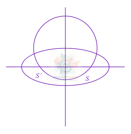 JEE Main 2013 Mathematics, Ellipse — solution figure