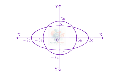JEE Main 2013 Mathematics, Ellipse — solution figure