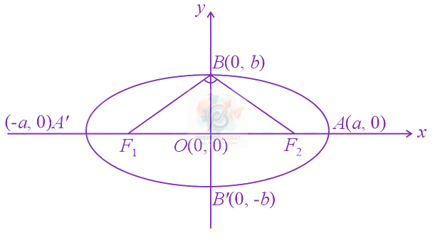 JEE Main 2014 Mathematics, Ellipse — solution figure