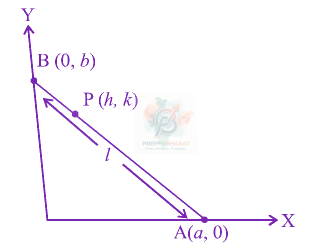 JEE Main 2014 Mathematics, Ellipse — solution figure
