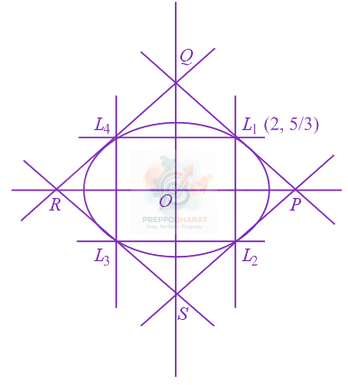 JEE Main 2015 Mathematics, Ellipse — solution figure