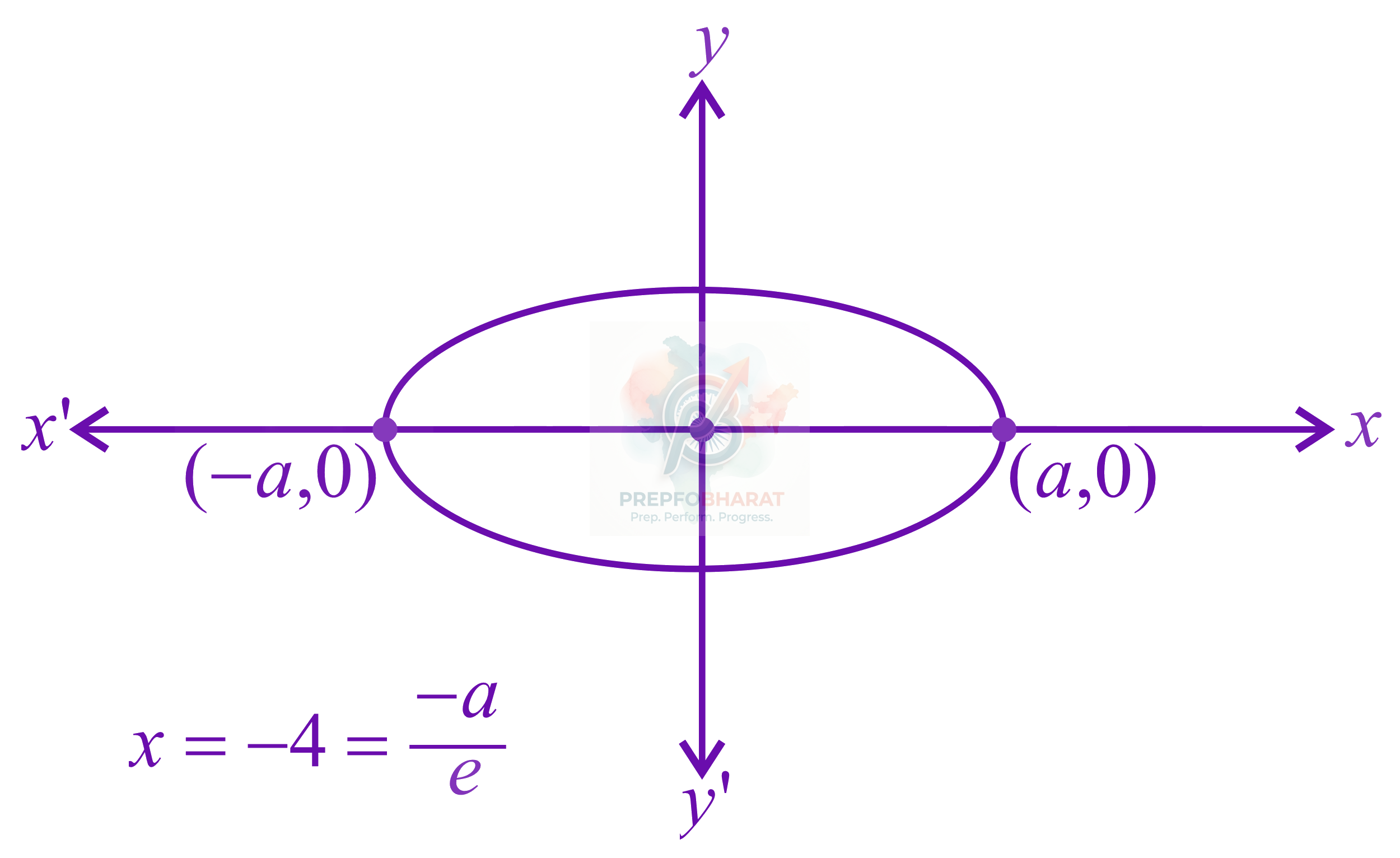 JEE Main 2017 Mathematics, Ellipse — solution figure