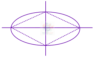 JEE Main 2017 Mathematics, Ellipse — solution figure
