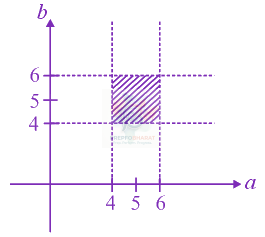 JEE Main 2018 Mathematics, Ellipse — solution figure 1