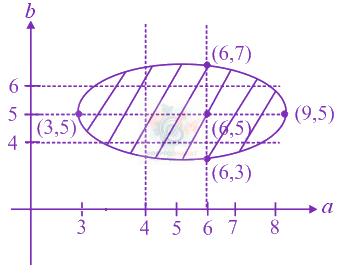 JEE Main 2018 Mathematics, Ellipse — solution figure 2