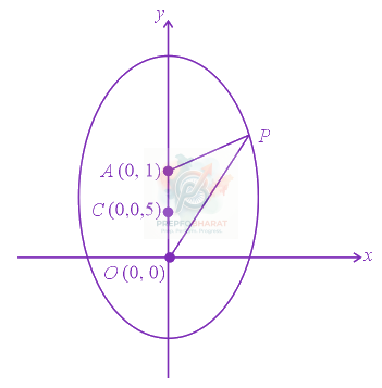 JEE Main 2019 Mathematics, Ellipse — solution figure