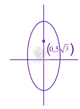 JEE Main 2019 Mathematics, Ellipse — solution figure