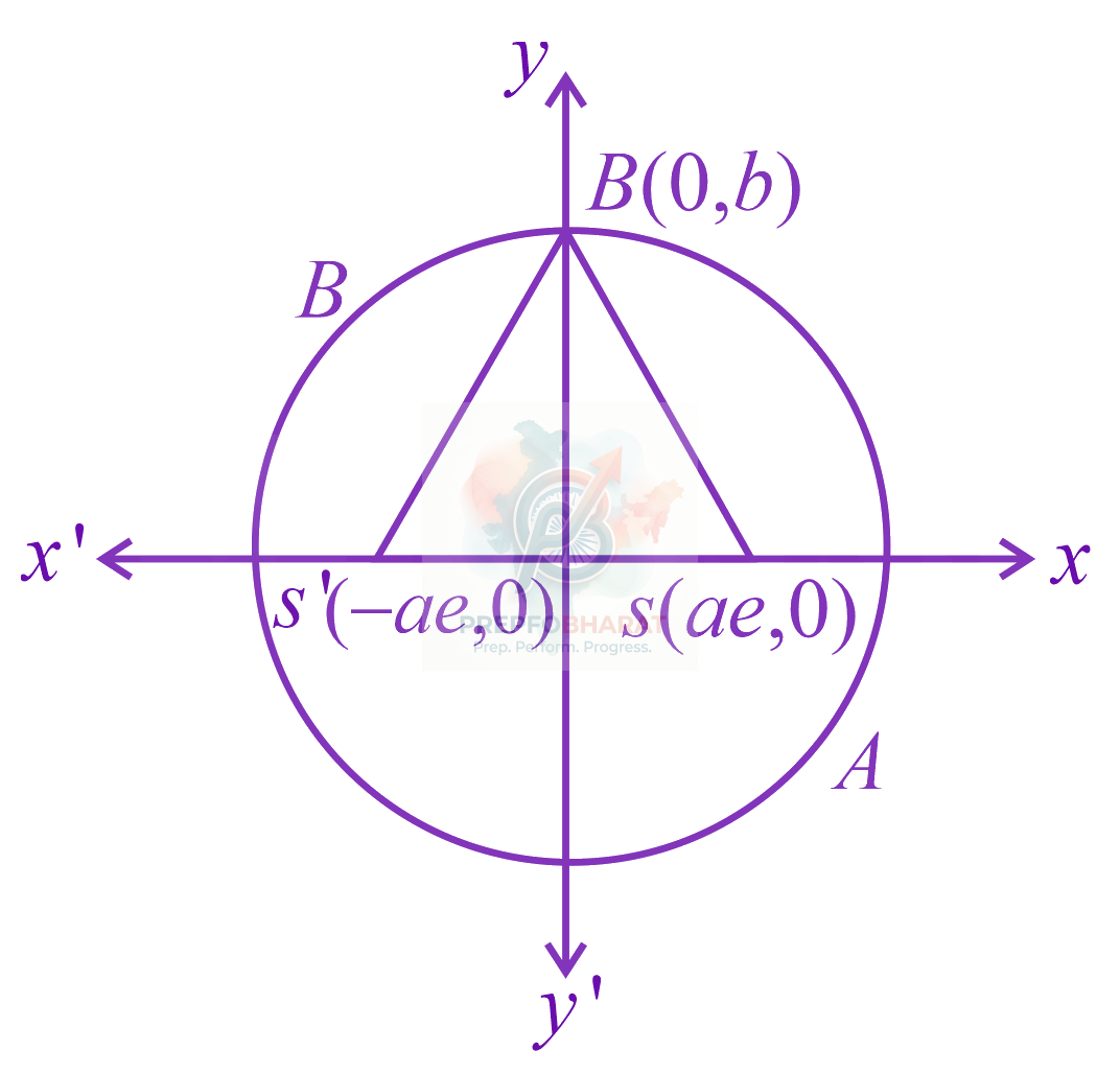 JEE Main 2019 Mathematics, Ellipse — solution figure