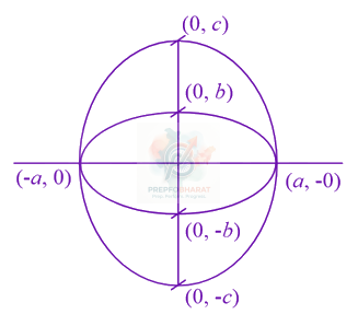 JEE Main 2021 Mathematics, Ellipse — solution figure