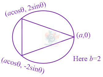 JEE Main 2022 Mathematics, Ellipse — solution figure