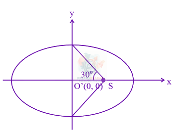 JEE Main 2023 Mathematics, Ellipse — solution figure