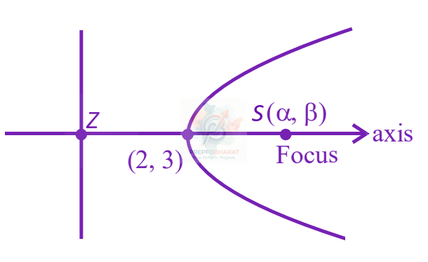 JEE Main 2024 Mathematics, Ellipse — solution figure