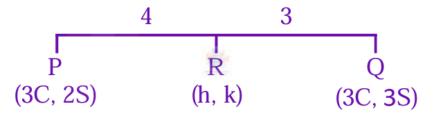 JEE Main 2024 Mathematics, Ellipse — solution figure 2