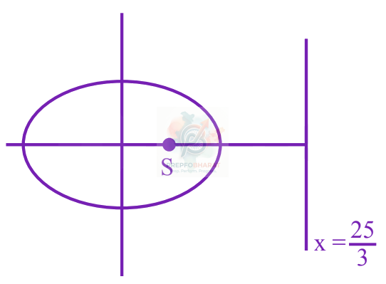 JEE Main 2024 Mathematics, Ellipse — solution figure