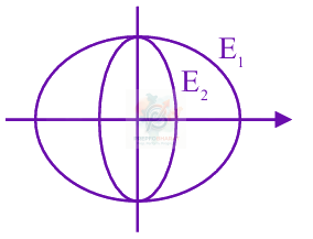 JEE Main 2025 Mathematics, Ellipse — solution figure