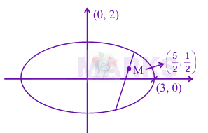 JEE Main 2025 Mathematics, Ellipse — solution figure