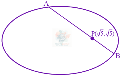 JEE Main 2025 Mathematics, Ellipse — solution figure